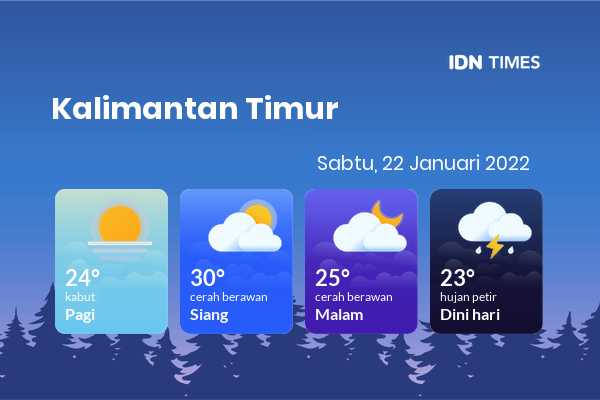 Cuaca Hari Ini 22 Januari 2022: Balikpapan Berawan Sepanjang Hari