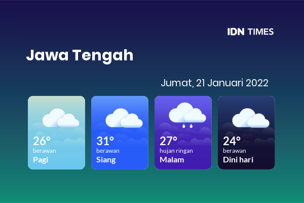 Prakiraan Cuaca Hari Ini 21 Januari 2022, Sebagian Jawa Tengah Bakal Berawan