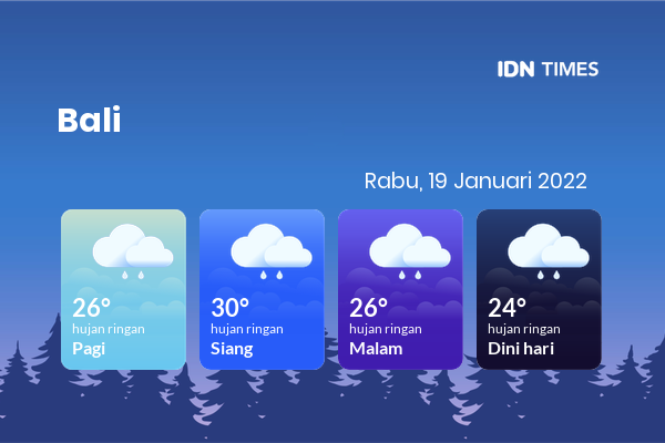 Prakiraan Cuaca Hari Ini 19 Januari 2022, Sebagian Denpasar Bakal Hujan Sepanjang Hari