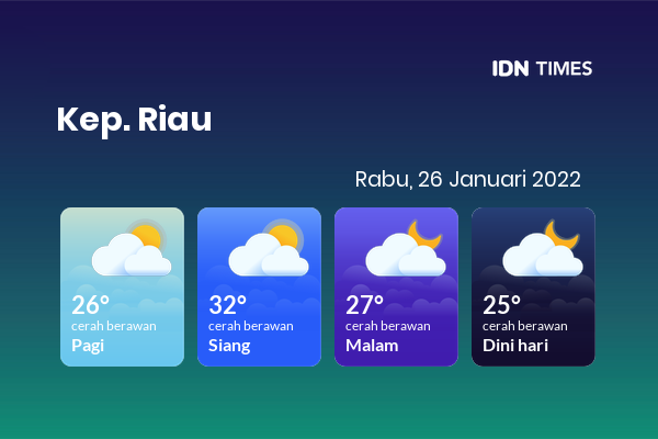 Cuaca Hari Ini 26 Januari 2022: Batam Berawan Sepanjang Hari