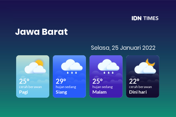 Prakiraan Cuaca Hari Ini 25 Januari 2022, Sebagian Tasikmalaya Bakal Cerah Berawan
