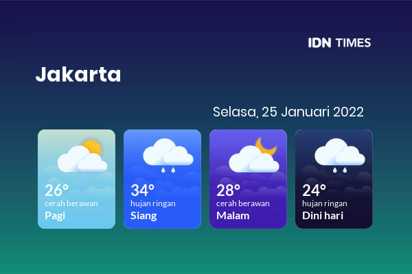 Cuaca Jabodetabek 25 Januari 2022: Jakarta Cerah Berawan Pagi Hari, Cerah Berawan Sore Hari