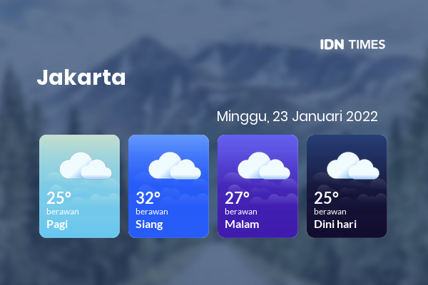 Cuaca Hari Ini 23 Januari 2022: Jakarta Berawan Siang dan Sore Hari