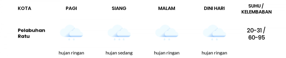 Cuaca Hari Ini 16 Februari 2022: Kabupaten Bandung Hujan Sepanjang Hari