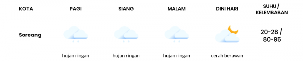Prakiraan Cuaca Hari Ini 10 Februari 2022, Sebagian Kabupaten Bandung Bakal Hujan Sepanjang Hari