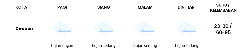 Cuaca Hari Ini 15 Februari 2022: Tasikmalaya Hujan Sedang Siang dan Sore Hari