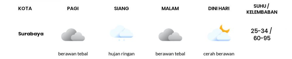 Prakiraan Cuaca Hari Ini Sabtu 12 Februari 2022 Jawa Timur