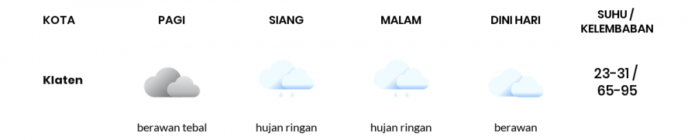 Cuaca Hari Ini 15 Februari 2022: Semarang Hujan Sedang Siang Hari, Sore Hujan Ringan
