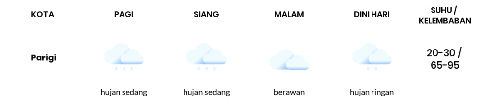 Prakiraan Cuaca Hari Ini 27 Februari 2022, Sebagian Kabupaten Bandung Bakal Hujan Sepanjang Hari