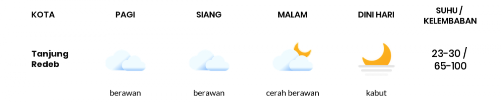 Cuaca Hari Ini 24 Februari 2022: Balikpapan Berawan Siang Hari, Sore Cerah Berawan