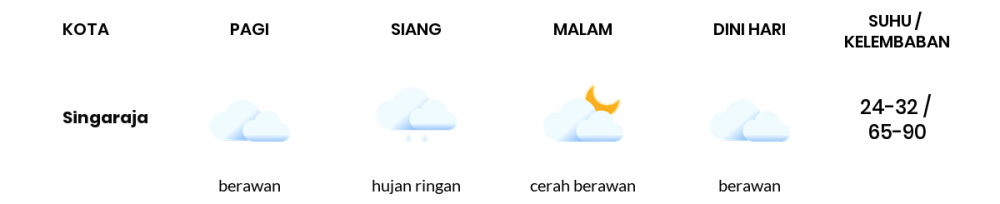 Cuaca Hari Ini 15 Februari 2022: Denpasar Cerah Berawan Malam Hari
