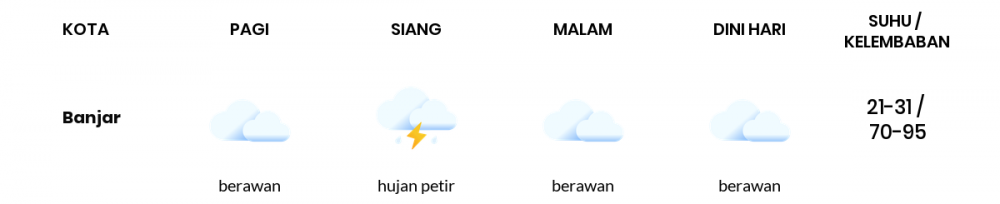 Cuaca Hari Ini 25 Februari 2022: Tasikmalaya Hujan Sedang Siang Hari, Sore Berawan