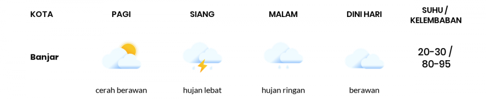 Cuaca Hari Ini 28 Februari 2022: Tasikmalaya Hujan Sepanjang Hari