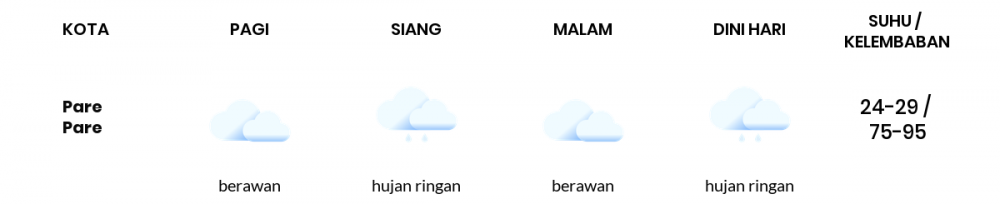 Prakiraan Cuaca Hari Ini 24 Februari 2022, Sebagian Makassar Bakal Berawan