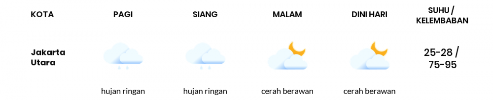 Prakiraan Cuaca Hari Ini Sabtu 26 Februari 2022 Jakarta