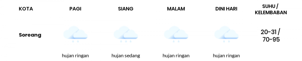 Cuaca Hari Ini 26 Februari 2022: Kabupaten Bandung Hujan Sepanjang Hari