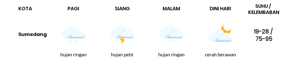 Prakiraan Cuaca Hari Ini 10 Februari 2022, Sebagian Kota Bandung Bakal Hujan Sepanjang Hari