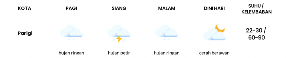 Cuaca Hari Ini 17 Februari 2022: Kabupaten Bandung Hujan Petir Siang Hari, Sore Hujan Ringan