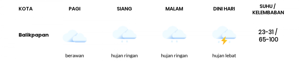 Prakiraan Cuaca Hari Ini 17 Februari 2022, Sebagian Balikpapan Bakal Cerah Berawan