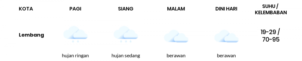 Prakiraan Cuaca Hari Ini 27 Februari 2022, Sebagian Kabupaten Bandung Bakal Hujan Sepanjang Hari