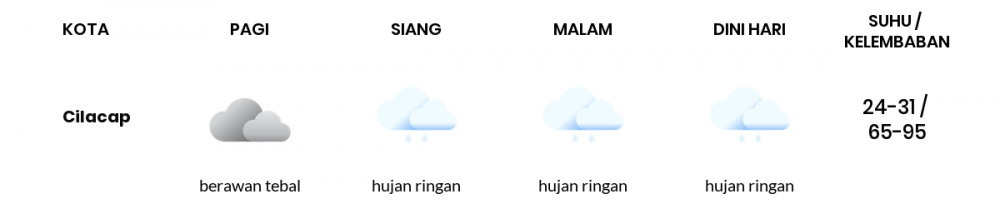 Cuaca Hari Ini 28 Februari 2022: Tegal Berawan Pagi Hari