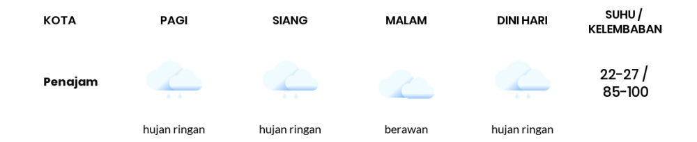 Cuaca Hari Ini 20 Februari 2022: Balikpapan Hujan Sepanjang Hari