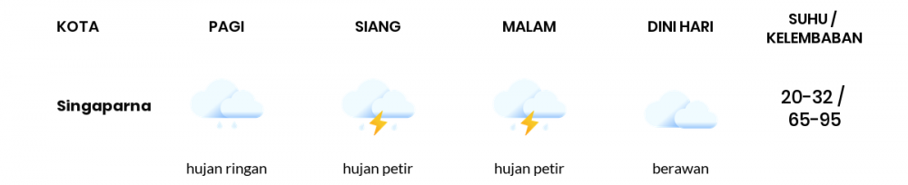 Cuaca Hari Ini 13 Februari 2022: Kabupaten Bandung Hujan Ringan Siang dan Sore Hari