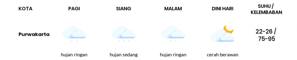 Prakiraan Cuaca Hari Ini 10 Februari 2022, Sebagian Kota Bandung Bakal Hujan Sepanjang Hari