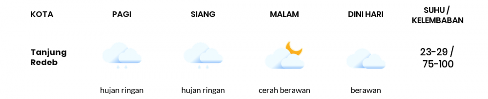 Cuaca Hari Ini 15 Februari 2022: Balikpapan Hujan Sepanjang Hari