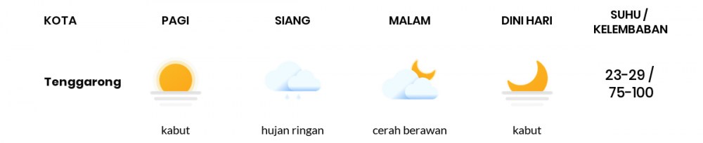 Cuaca Hari Ini 24 Februari 2022: Balikpapan Berawan Siang Hari, Sore Cerah Berawan