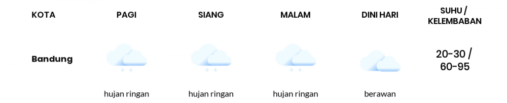 Cuaca Hari Ini 13 Februari 2022: Kota Bandung Hujan Ringan Siang dan Sore Hari