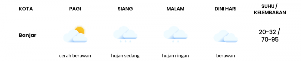 Prakiraan Cuaca Hari Ini 26 Februari 2022, Sebagian Tasikmalaya Bakal Hujan Ringan