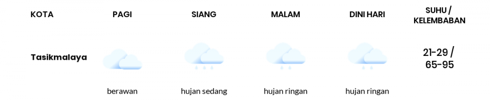 Cuaca Hari Ini 15 Februari 2022: Tasikmalaya Hujan Sedang Siang dan Sore Hari