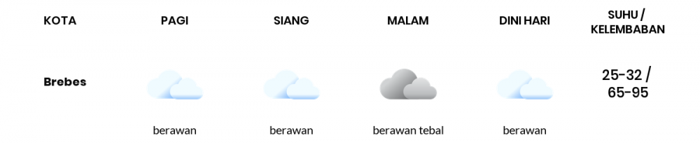 Prakiraan Cuaca Hari Ini 4 Maret 2022, Sebagian Tegal Bakal Berawan