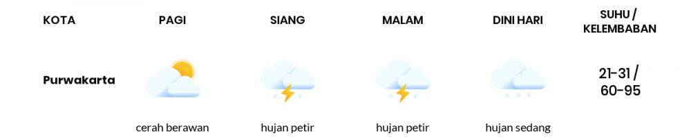 Cuaca Hari Ini 15 Maret 2022: Kota Bandung Cerah Berawan Pagi Hari