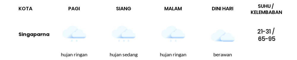 Cuaca Hari Ini 10 Maret 2022: Kabupaten Bandung Hujan Sepanjang Hari