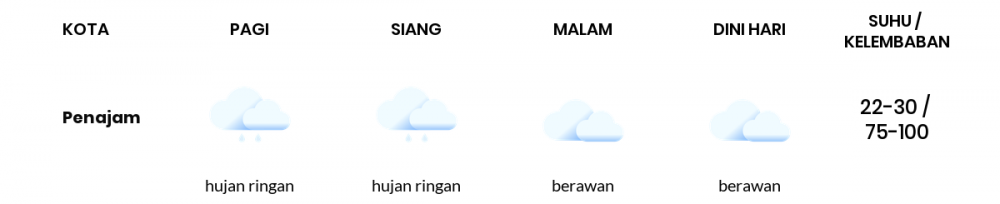 Cuaca Hari Ini 16 Maret 2022: Balikpapan Hujan Sepanjang Hari