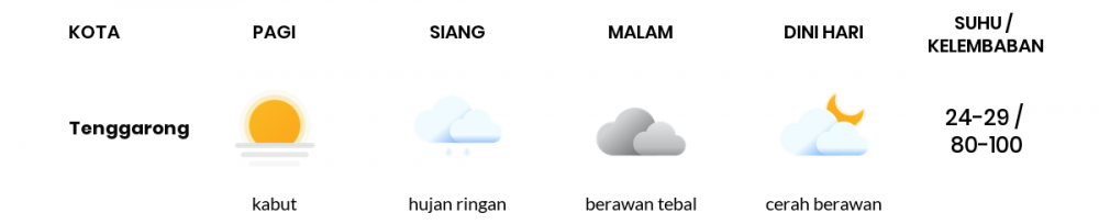 Prakiraan Cuaca Hari Ini 23 Maret 2022, Sebagian Balikpapan Bakal Berawan Sepanjang Hari