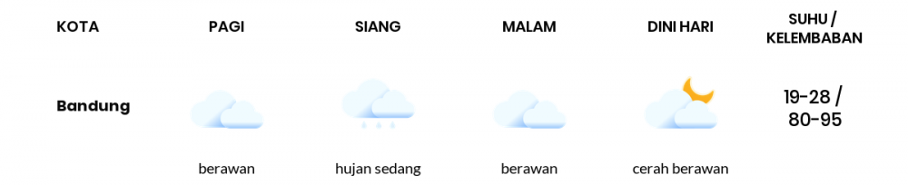 Prakiraan Cuaca Hari Ini 1 Maret 2022, Sebagian Kota Bandung Bakal Hujan Ringan