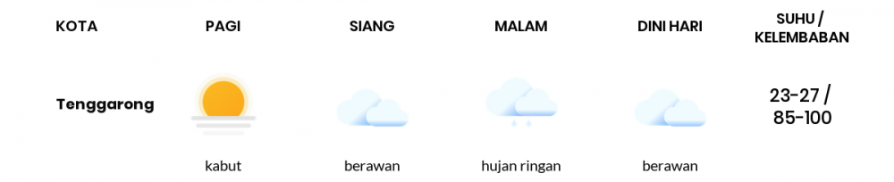 Cuaca Hari Ini 7 Maret 2022: Balikpapan Berawan Sepanjang Hari