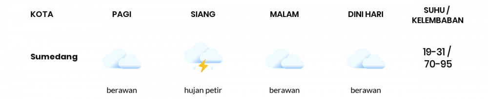 Cuaca Hari Ini 18 Maret 2022: Kota Bandung Hujan Petir Siang Hari, Sore Berawan