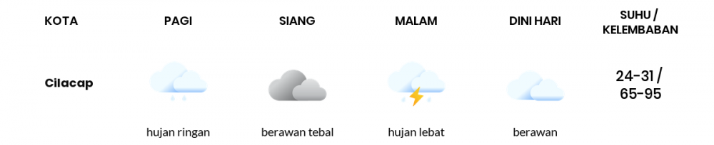 Cuaca Hari Ini 15 Maret 2022: Tegal Hujan Sedang Siang Hari