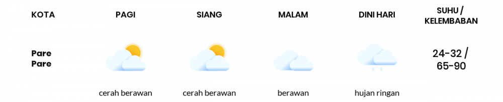 Cuaca Hari Ini 23 Maret 2022: Makassar Cerah Berawan Siang Hari, Sore Berawan