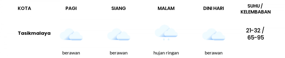 Prakiraan Cuaca Hari Ini 29 Maret 2022, Sebagian Tasikmalaya Bakal Berawan