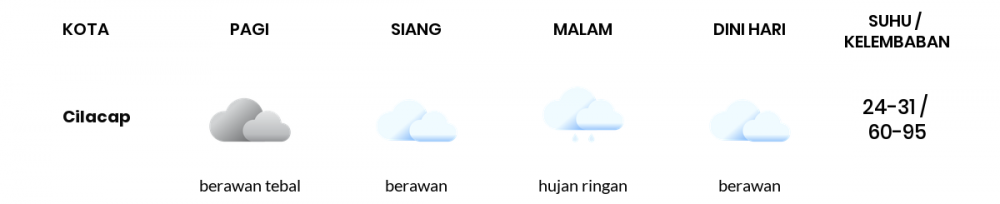 Prakiraan Cuaca Hari Ini 13 Maret 2022, Sebagian Tegal Bakal Berawan