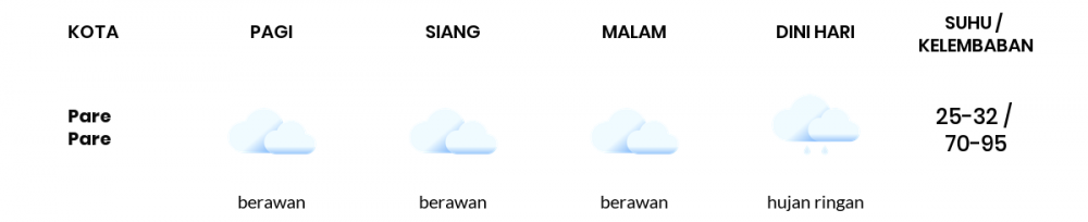 Cuaca Hari Ini 12 Maret 2022: Makassar Hujan Ringan Siang Hari, Sore Berawan