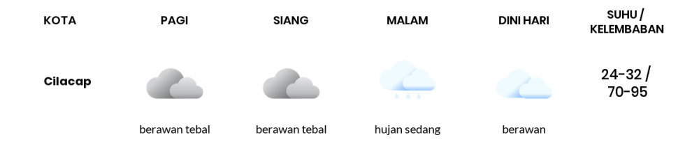 Prakiraan Cuaca Hari Ini 29 Maret 2022, Sebagian Tegal Bakal Berawan