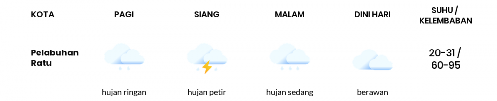 Cuaca Hari Ini 23 Maret 2022: Kabupaten Bandung Hujan Petir Siang Hari, Sore Hujan Sedang