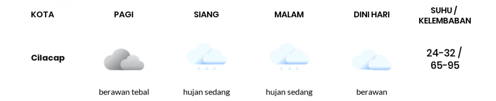 Cuaca Hari Ini 24 Maret 2022: Tegal Berawan Siang Hari, Sore Hujan Sedang