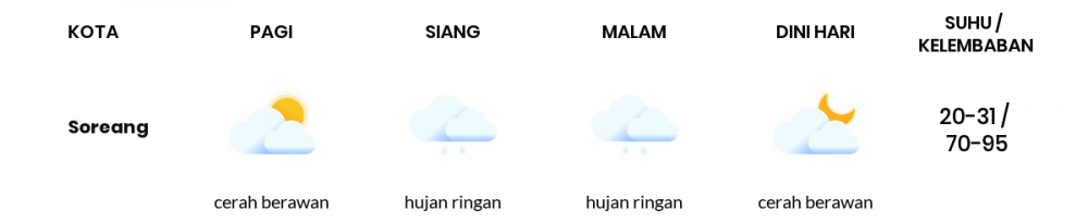 Cuaca Hari Ini 27 Maret 2022: Kabupaten Bandung Hujan Ringan Siang dan Sore Hari